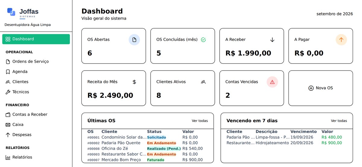 Painel do SGS: ordens de serviço abertas e concluídas, valores a receber e a pagar, e as últimas OS